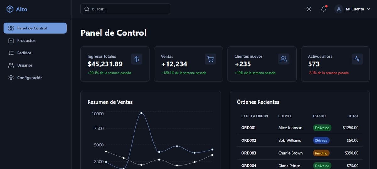 Panel de administración moderno y receptivo para la gestión de comercio electrónico.